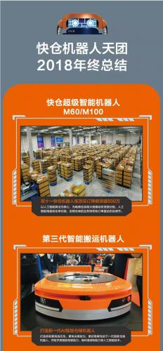 优秀 | 快仓机器人天团2018年终总结 