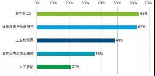 《2018中国智能制造产业报告》，这一年我们的成果