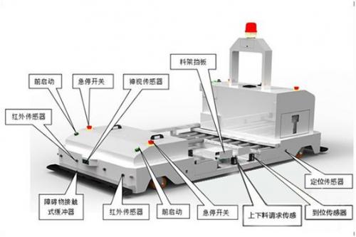 为什么智能制造工厂愿意使用AGV小车