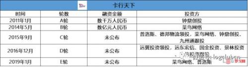 卡行天下、百度、顺丰、美团、圆通、百世等企业一周大事件