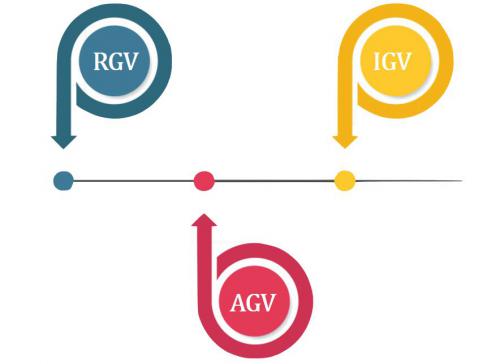 IGV和AGV、RGV相比，究竟赢在哪里？