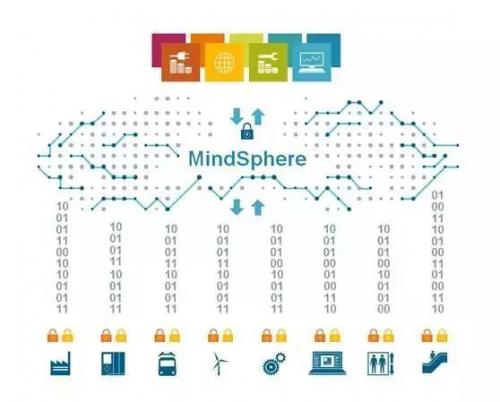 西门子落成首个面向智能基础设施领域的MindSphere数字化应用中心