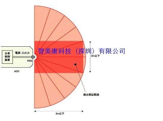 日本北阳 HOKUYO 障碍物传感器 PBS-03JN 避障传感器3米AGV_中国AGV网(www.chinaagv.com)