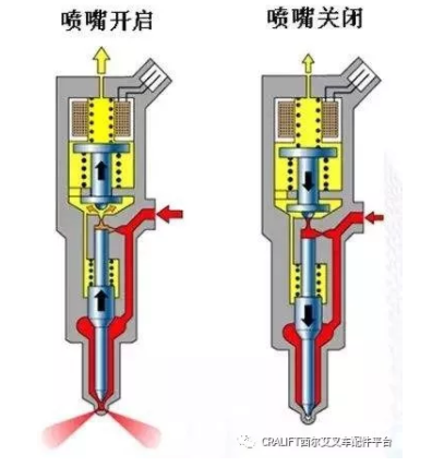 柴油机喷油器故障的8大原因