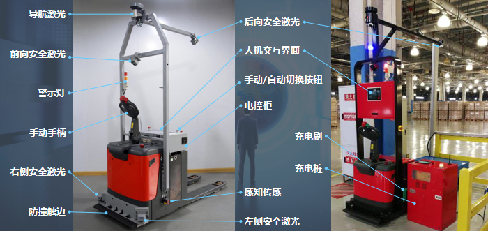 举升叉车AGV_智能叉车_AGV_激光叉车_中国AGV网(www.chinaagv.com) 举升叉车AGV_智能叉车_AGV_激光叉车_中国AGV网(www.chinaagv.com)