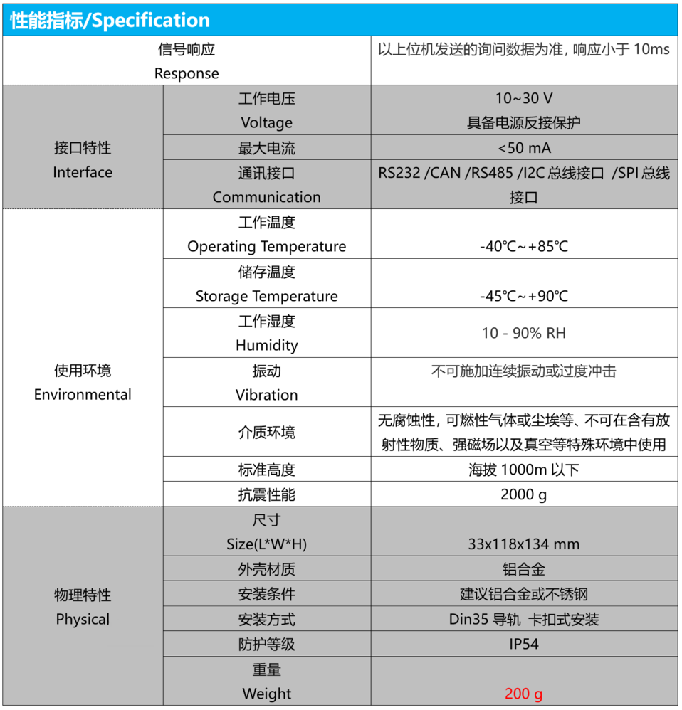 通讯模块_中国AGV网(www.chinaagv.com)