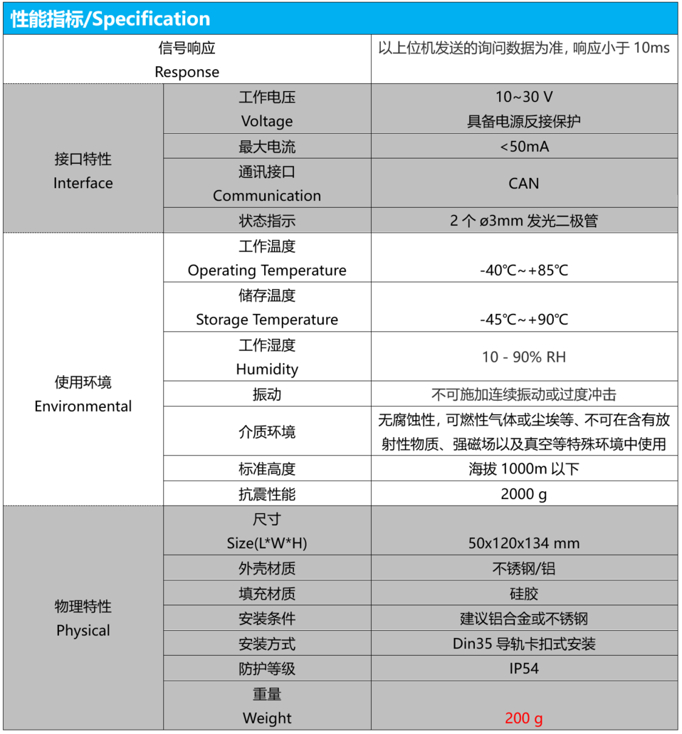 IO模块_中国AGV网(www.chinaagv.com)