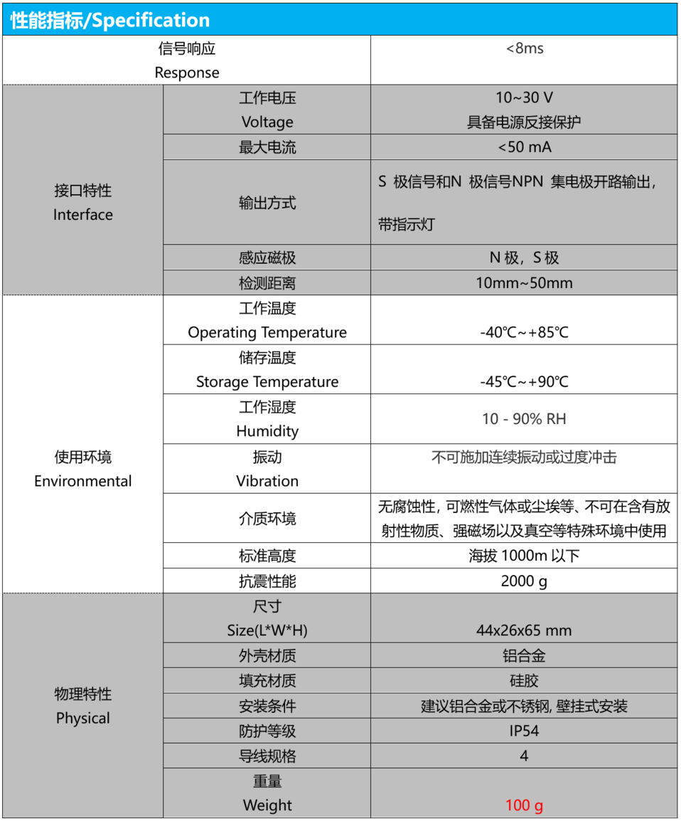 地标传感器_中国AGV网(www.chinaagv.com)