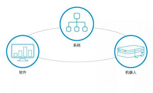 AI赋能柔性制造，自然导航AGV正当其时