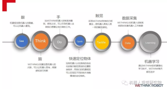 工业自动化为什么需要机器视觉技术