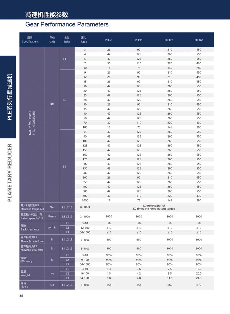 PLE系列行星减速机_中国AGV网(www.chinaagv.com) PLE系列行星减速机_中国AGV网(www.chinaagv.com)