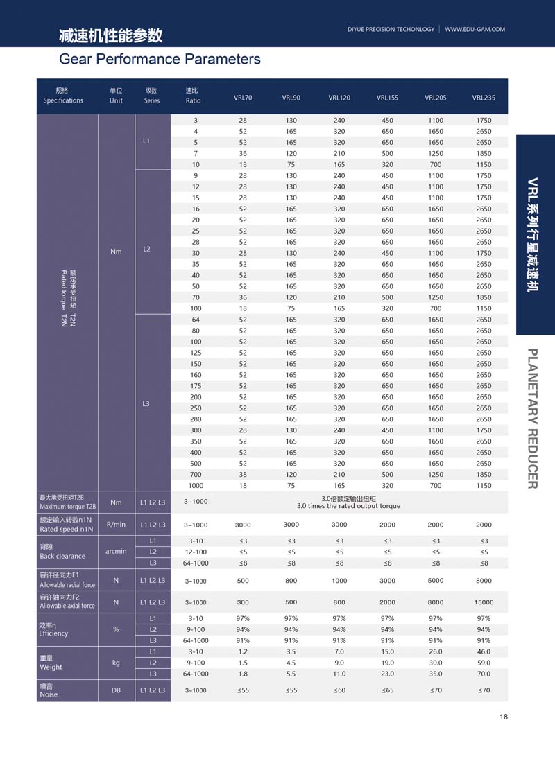 VRL系列高精度行星减速机_中国AGV网(www.chinaagv.com) VRL系列高精度行星减速机_中国AGV网(www.chinaagv.com)