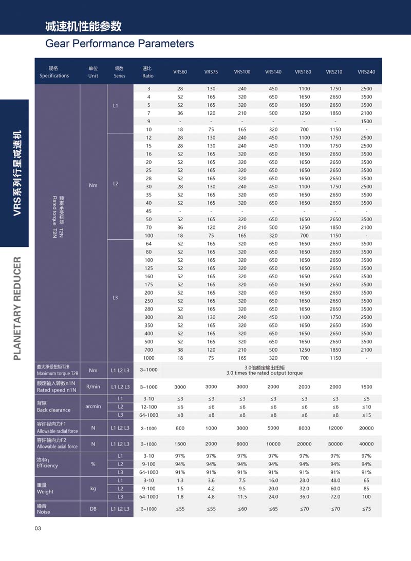 VRS系列高精度行星减速机_中国AGV网(www.chinaagv.com) VRS系列高精度行星减速机_中国AGV网(www.chinaagv.com)