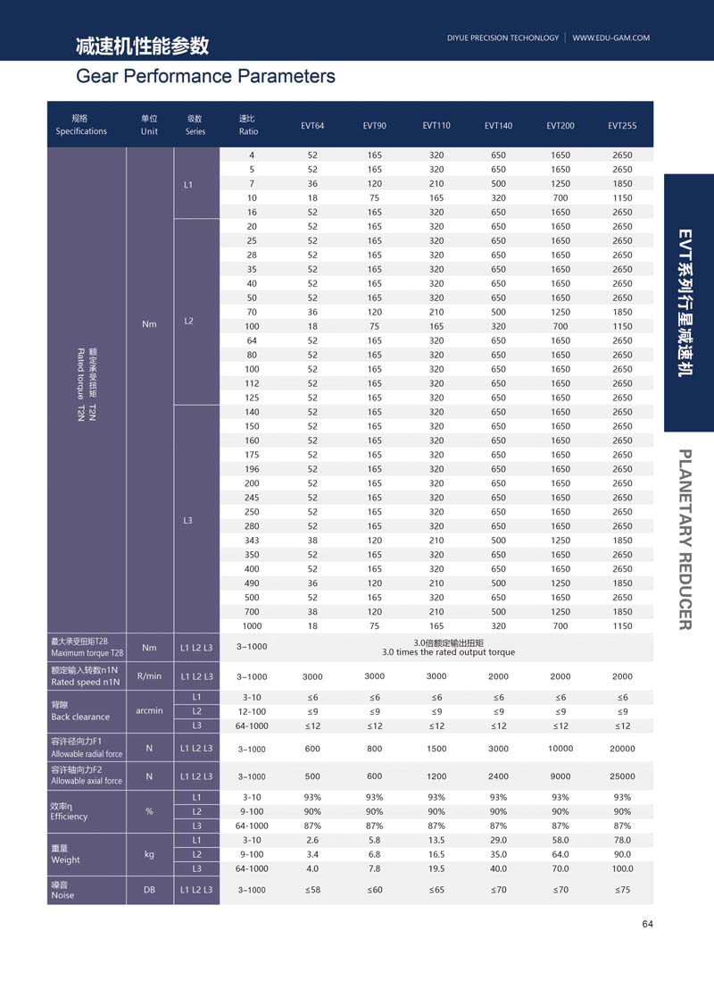 EVT系列高精度行星减速机_中国AGV网(www.chinaagv.com) EVT系列高精度行星减速机_中国AGV网(www.chinaagv.com)