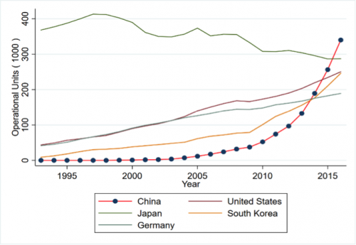 是什么推动了中国机器人的崛起？