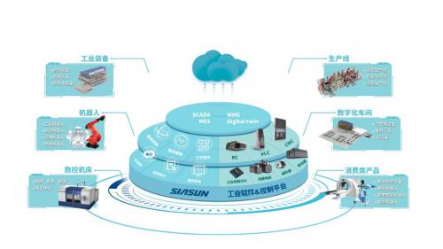 工博会前瞻 新松启动智能制造新引擎