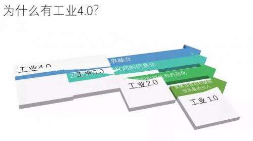 PPT | 工业互联网大数据平台建设方案-729期