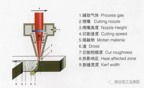 关于激光切割，你知道什么？