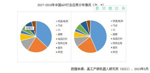 2019年中国产线AGV企业竞争力排行TOP10