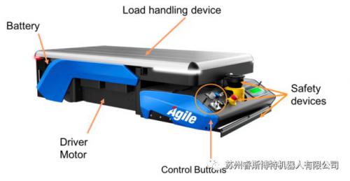 新品发布：高性价的安全触边套装，瑞士进口，PLd安全等级
