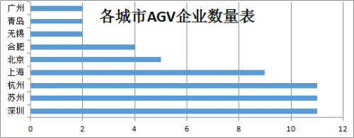 中美贸易战下，激光AGV企业马太效应凸显