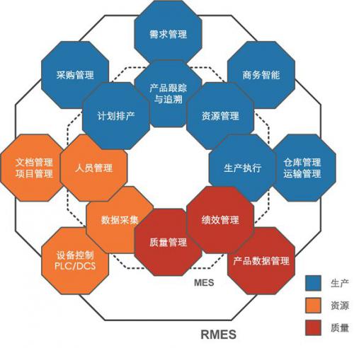 智能制造下的MES如何发展？