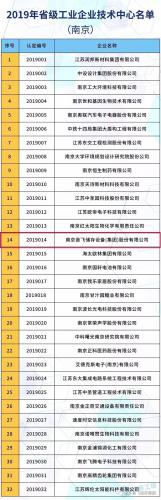 【喜讯】音飞储存获批省级工业企业技术中心！