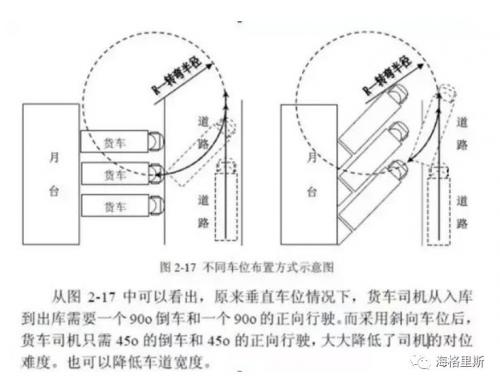 这么制定仓库配货方案最合理！