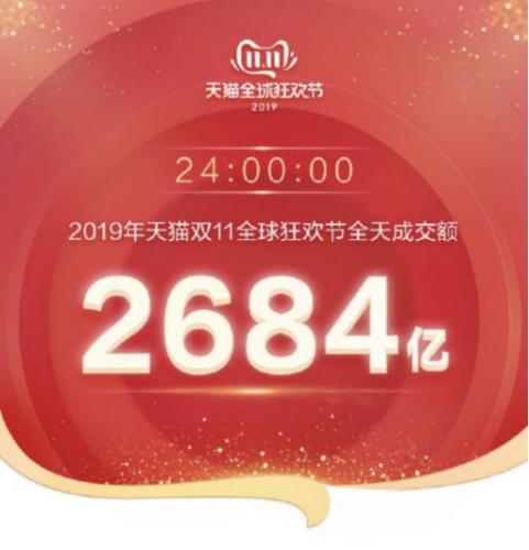 智慧化物流为双十一保驾，智能化快客电梯为大兴机场亿万人流护航