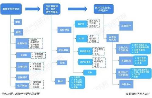 医疗行业数字升级，自动化能否成为第一个“叩门者”