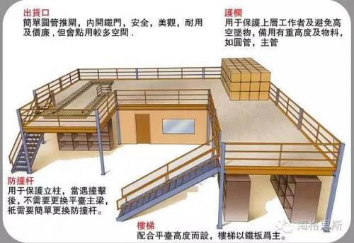 钢平台货架分类这么多，优势也不同，你了解多少？