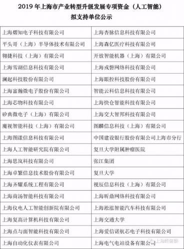 快仓获上海市人工智能创新发展专项支持，以赋能实体经济制胜