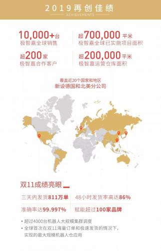 晒一晒极智嘉2019成绩单