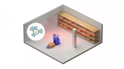 激光SLAM第一篇：基础知识