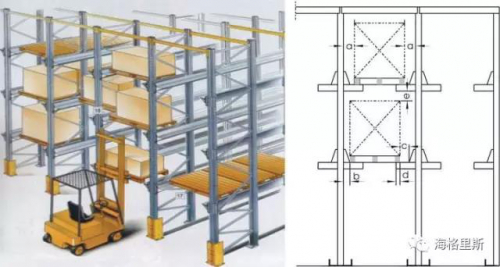 七种叉车货架系统搭配