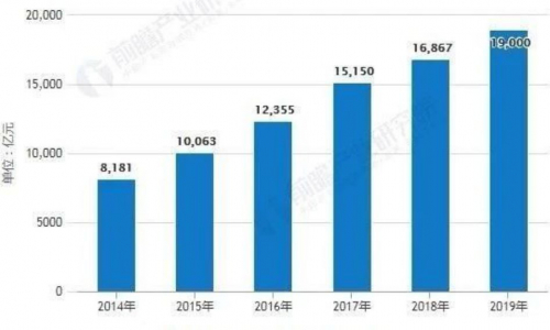 智能制造的五大发展关键点