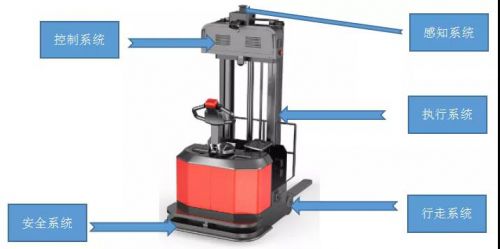 机器人人工智能小知识