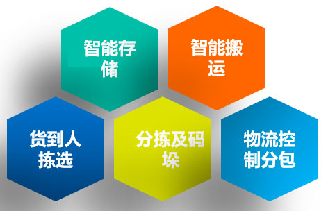 物流软件_中国AGV网(www.chinaagv.com)