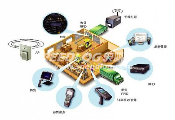 史必诺：仓储解决方案