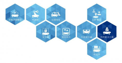 灵活的开放平台，丰富的顶部模块，物流效率优化之道