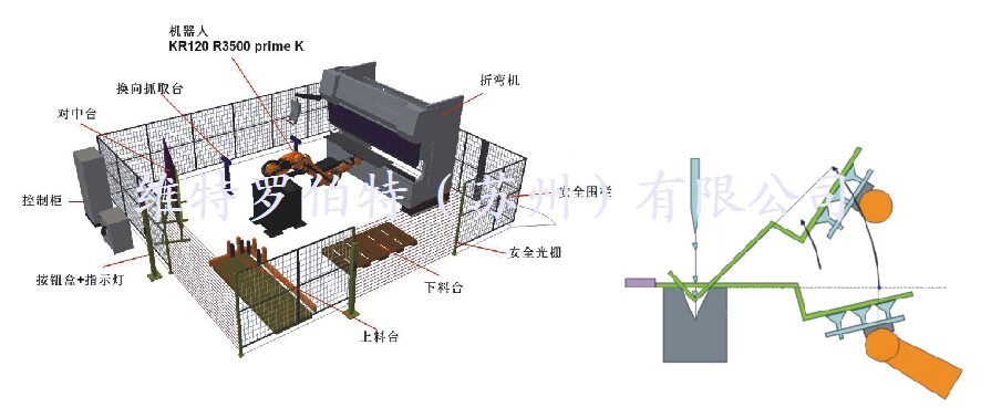 机器人抓手