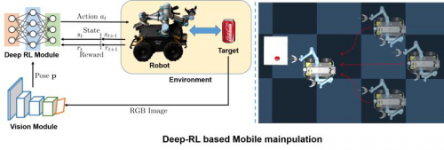 基于深度强化学习的机器人控制研究获进展