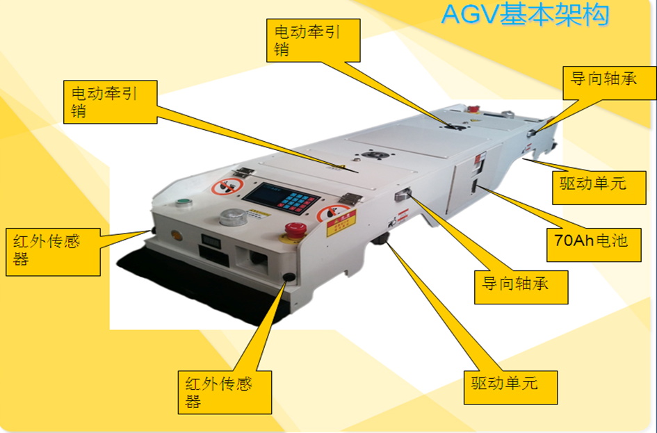 AGV无人搬运车