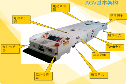 AGV无人搬运车