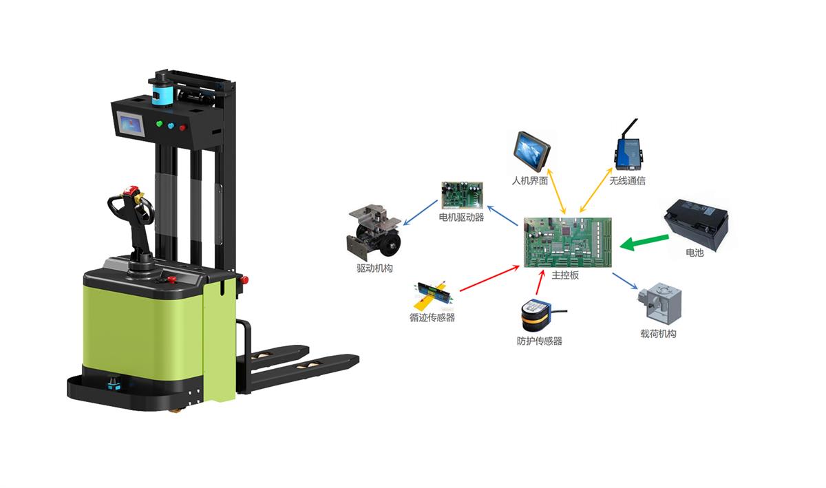 智能搬运机器人方案_中国AGV网(www.chinaagv.com) 智能搬运机器人方案_中国AGV网(www.chinaagv.com)
