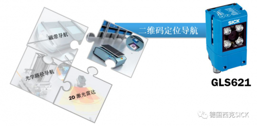 新品上市 | 西克AGV/AGC导航传感器家族新成员GLS621