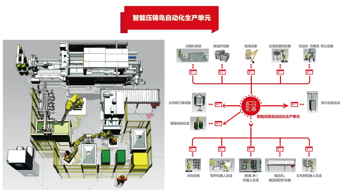 铸造行业数字化工厂