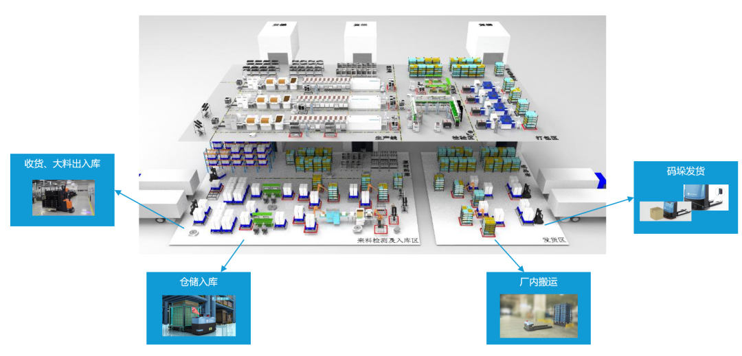 自动叉车在工厂智能物流大展身手