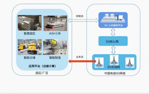 嘉腾、华为、中国电信签订5G战略合作协议