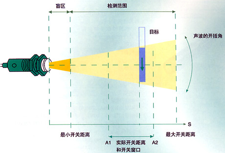 桂伦：超声波传感器 _中国AGV网(www.chinaagv.com)